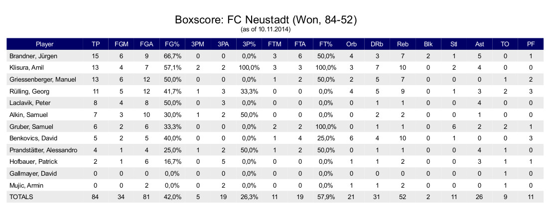 falcons.vs.neustadt.09.11.14