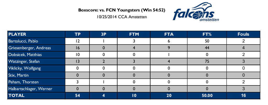 falconsb_vs_fcny_25.10.14