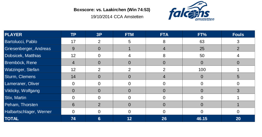 falconsb_vs_laakirchen_19.10.14