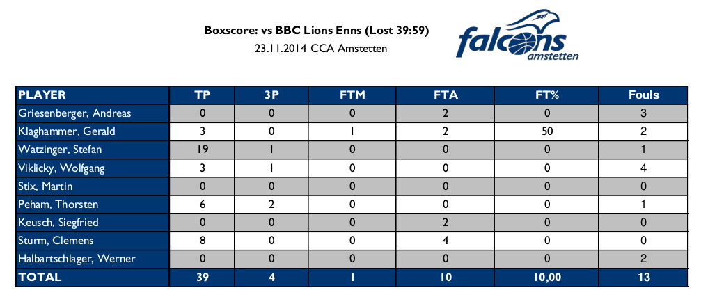 falcons.vs.enns23.11.14