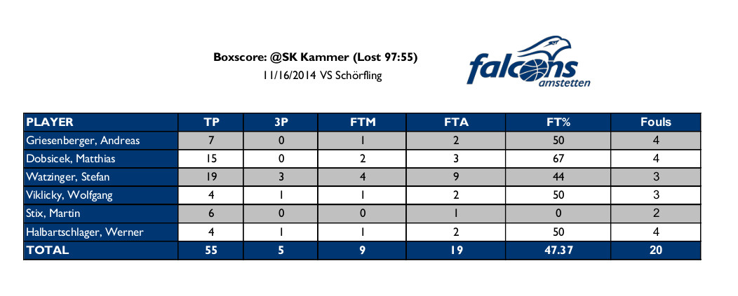 falcons.vskammer