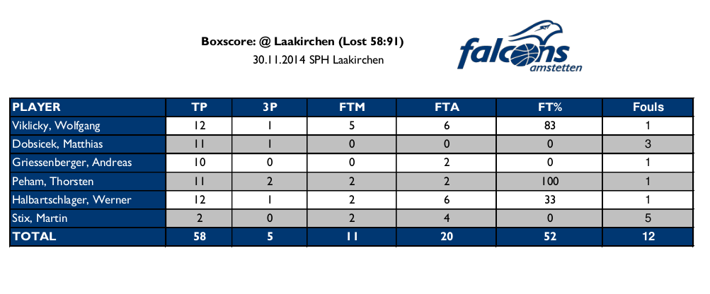 falcons@laakirchen301114