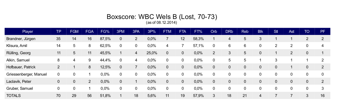 falcons.vs.wels071214